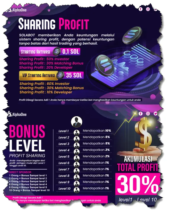 sharing profit alphaone solabot